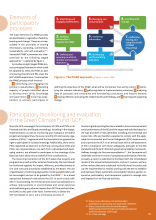 Cover Briefing Paper 'Participatory Monitoring & Evaluation in the Green Climate Fund'